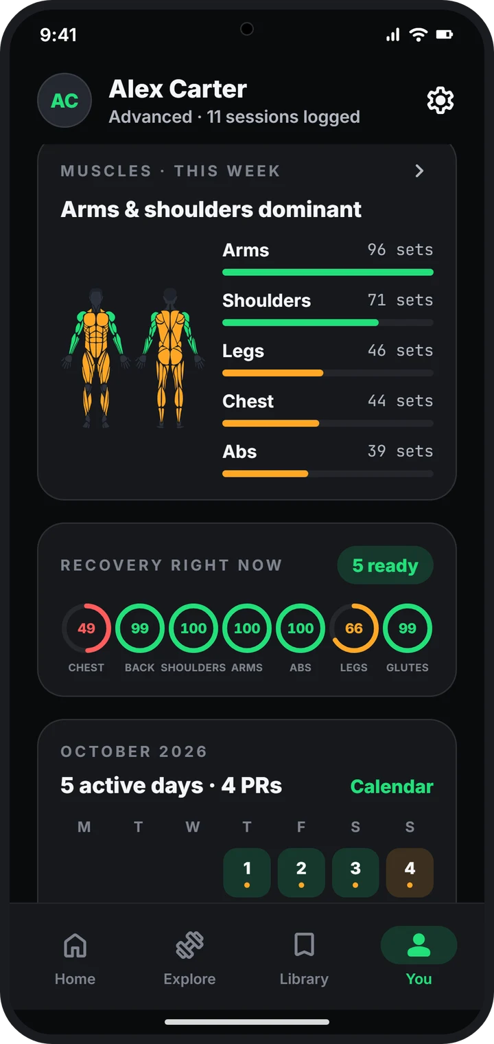 Muscles trained this week and recovery status per muscle