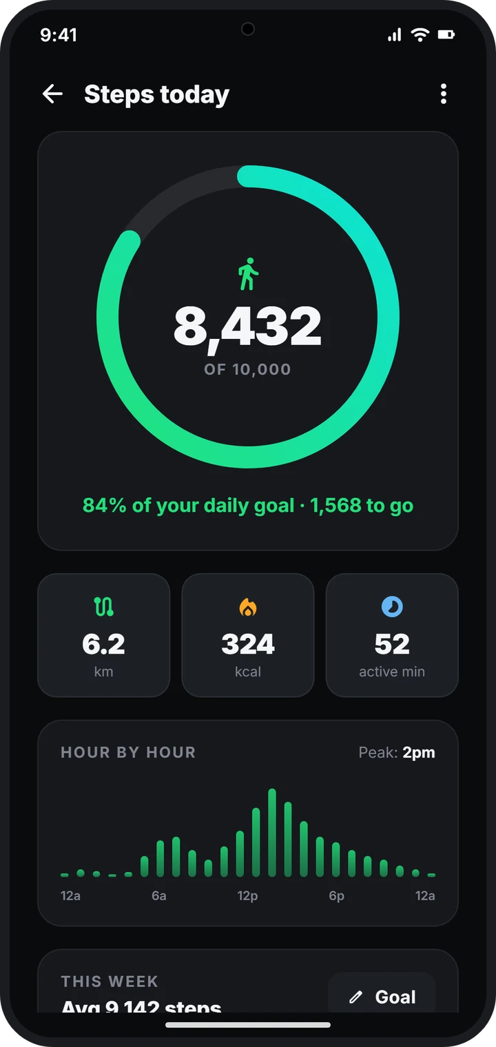 Step tracker showing steps, distance and calories